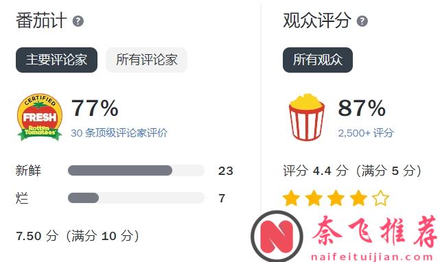 從9.8到7.7這部神劇還能看嗎？! 編劇你確實應該好好反省...