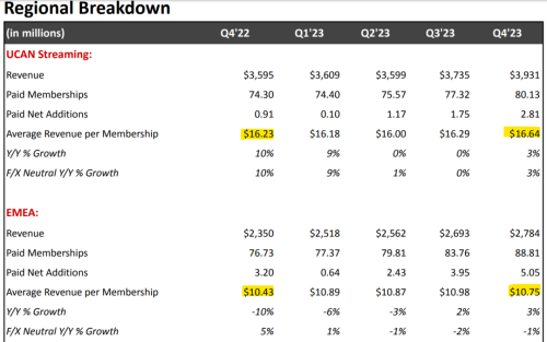 市值暴涨42%的Netflix，是如何「起死回生」实现「二次增长」的？