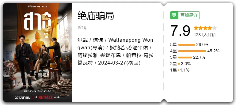 Netflix新作震撼上映：揭露寺廟財富秘密和法師禁忌之愛，勇敢話題引熱議！