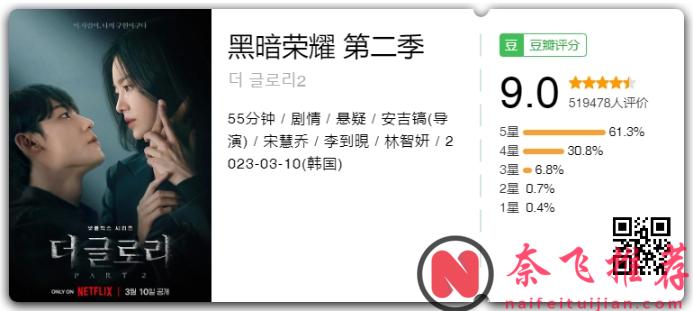 分享8部从头爽到尾的神级韩剧！比《来自地狱的法官》爽度还高！ 保你直呼过瘾...