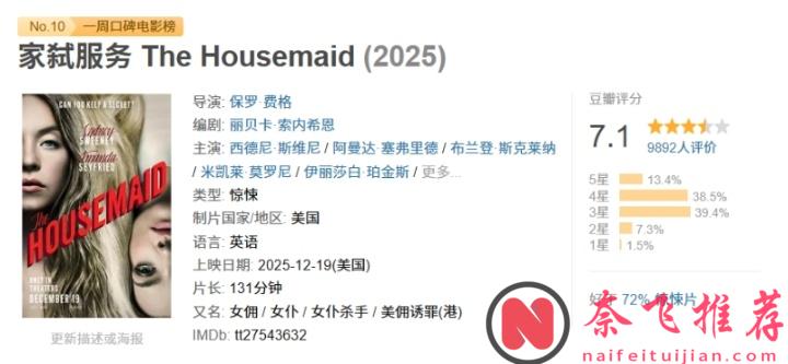 尺度全開，這部R級新片《家弒服務/美傭誘罪》一上線票房直接爆漲