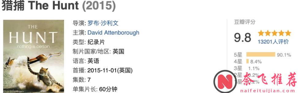 最高9.8分，零差評，這五部紀錄片神作值得一看