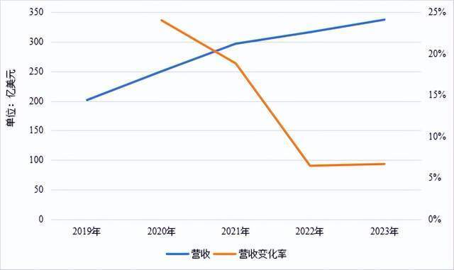 全球科技公司人效第一是谁？Netflix！