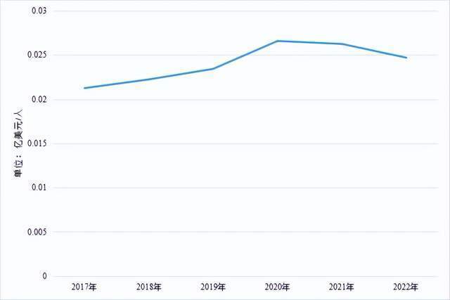 全球科技公司人效第一是谁？Netflix！