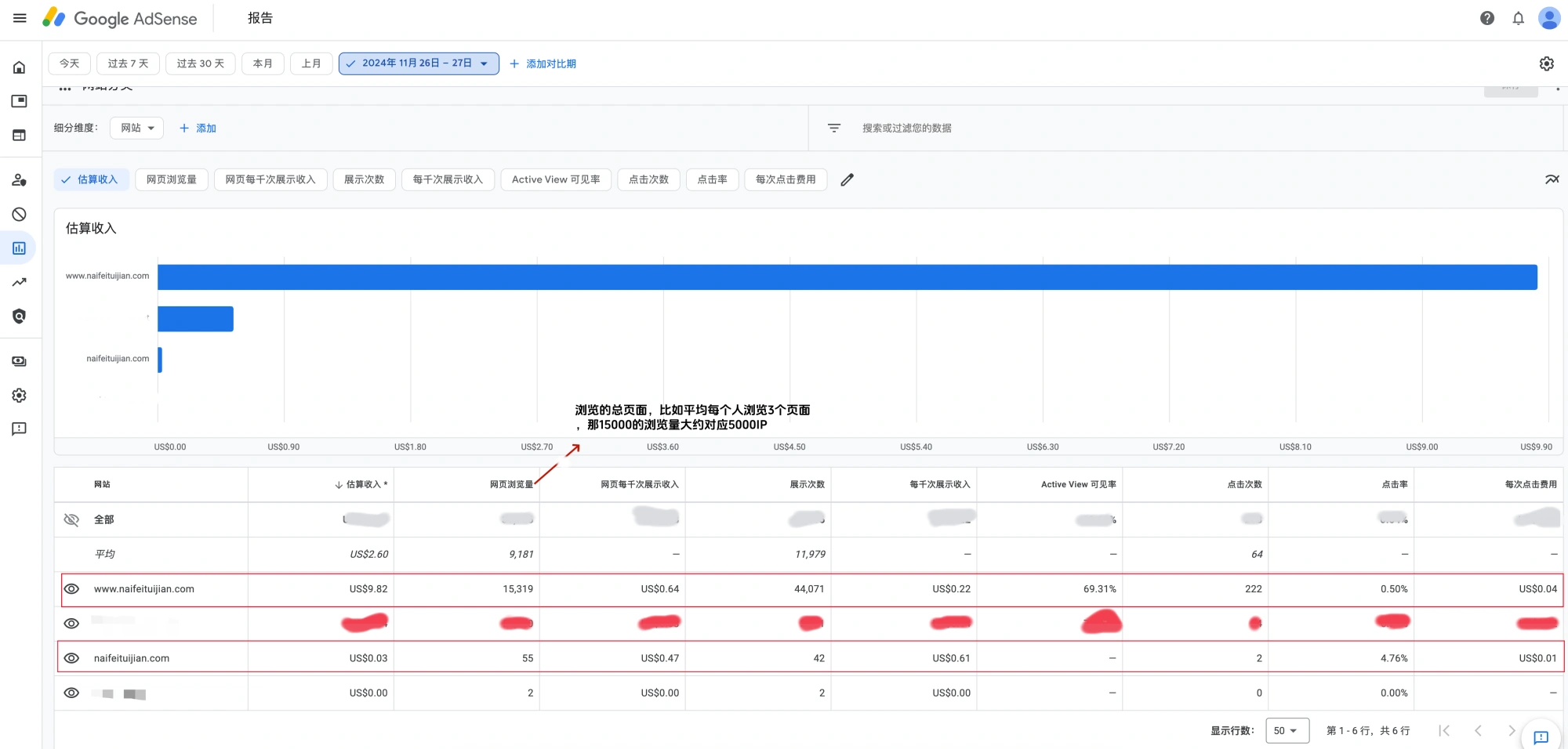 解密我是如何通过Google Adsense谷歌广告赚取收益的