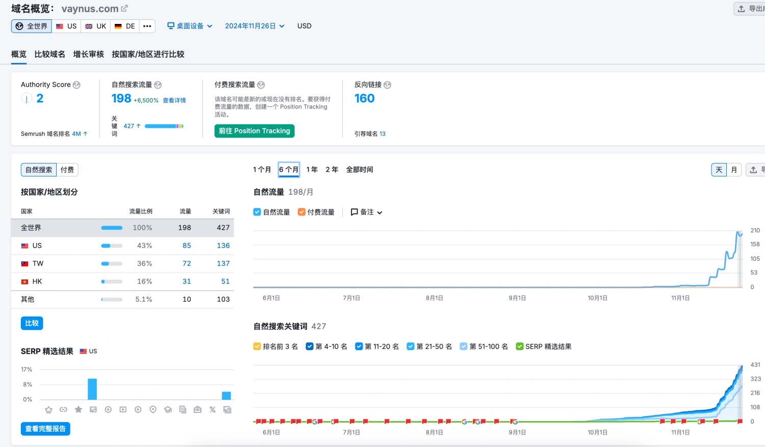 解密我是如何通过Google Adsense谷歌广告赚取收益的