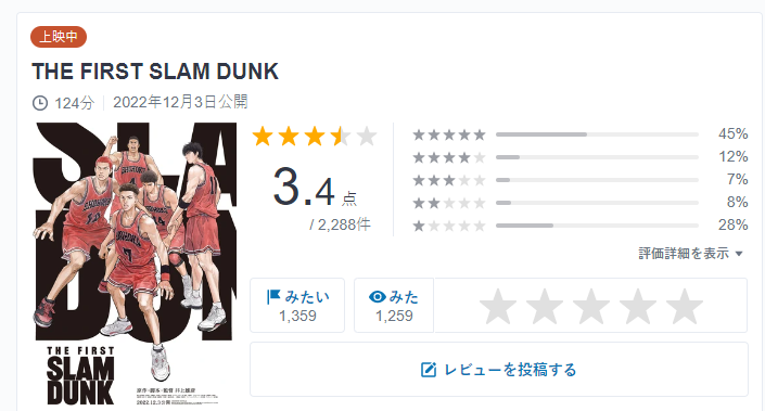 《灌篮高手》电影上映！声优全换人、画风大改，日网3.4分评价两极