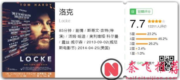 活着真好！10部经典独角戏「一个人支撑起来」极限求生的灾难电影