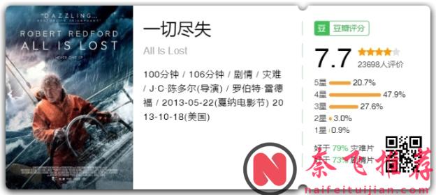 活着真好！10部经典独角戏「一个人支撑起来」极限求生的灾难电影