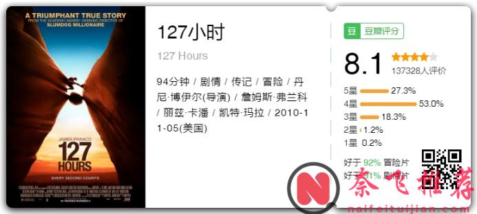 活着真好！10部经典独角戏「一个人支撑起来」极限求生的灾难电影