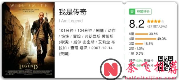 活着真好！10部经典独角戏「一个人支撑起来」极限求生的灾难电影