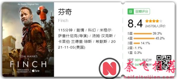 活着真好！10部经典独角戏「一个人支撑起来」极限求生的灾难电影