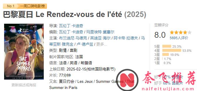 发过最新喜剧片《巴黎夏日》一上线就飙到口碑TOP1！傻丫头进城记