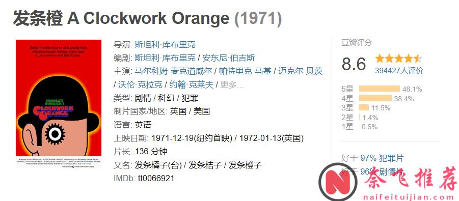 這部45年前的禁片《發條橙/發條橘子》，至今依舊驚世駭俗