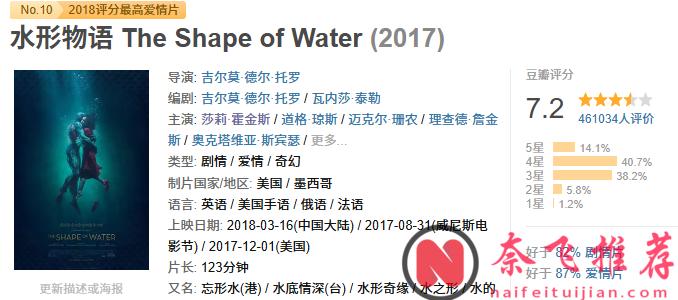 13項奧斯卡提名的禁忌之作《水形物語/忘形水/水底情深》，這個啞女的故事看哭了全世界