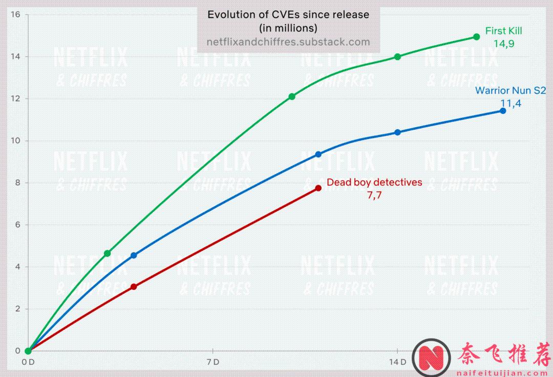 口碑爆却扑了！网飞DC宇宙命运成谜！口碑新低的正义联盟电影却续上了......