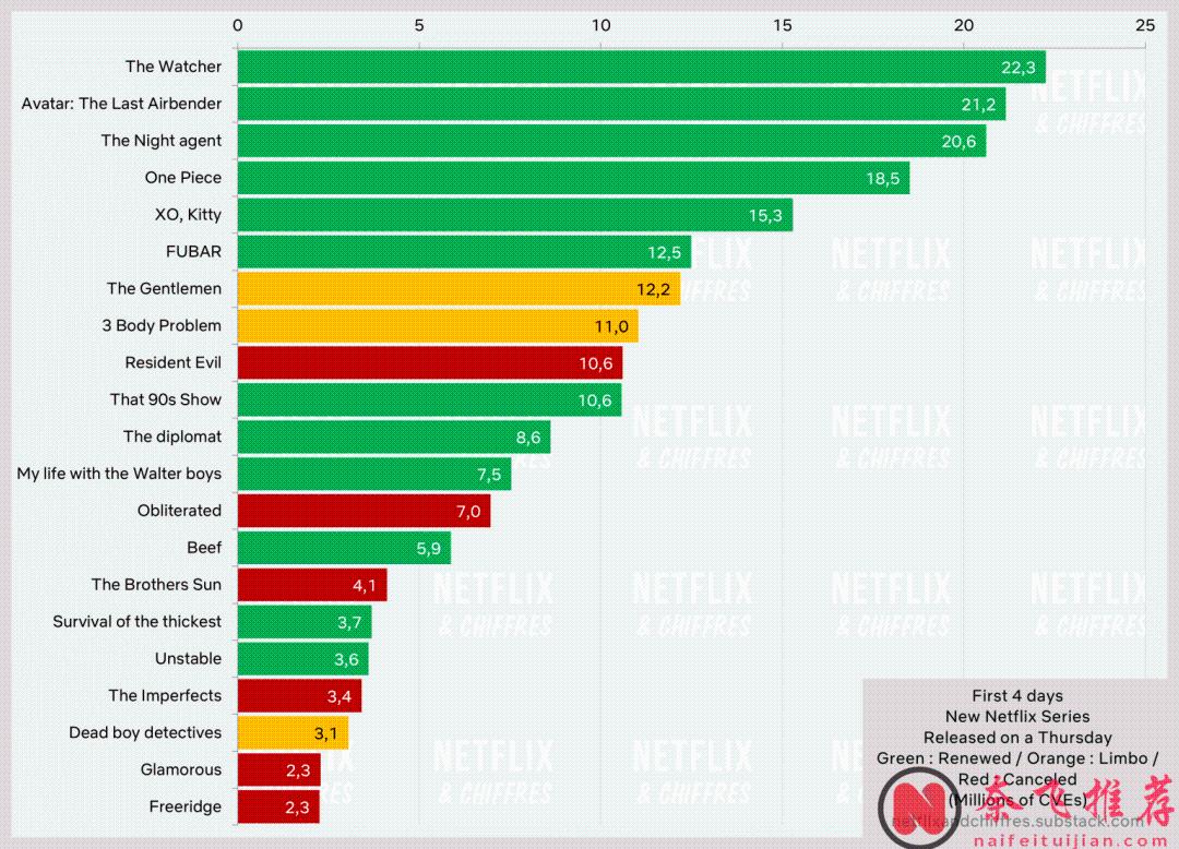 口碑爆却扑了！网飞DC宇宙命运成谜！口碑新低的正义联盟电影却续上了......