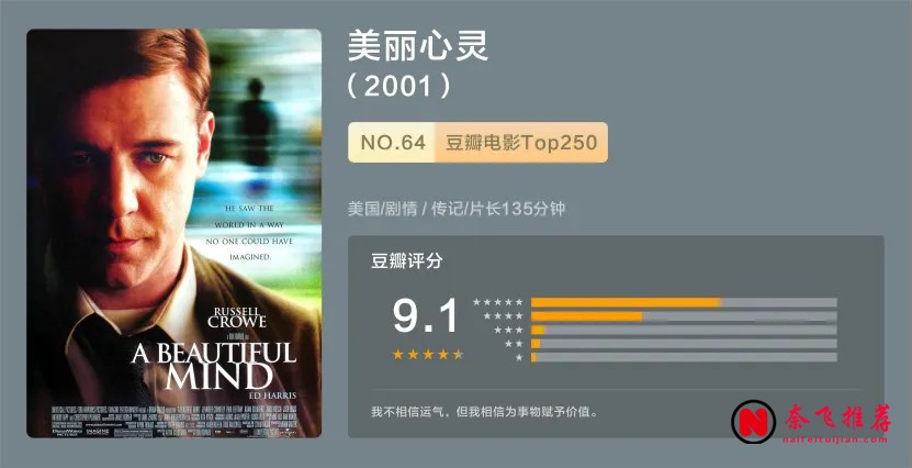 十部心理主题电影推荐:看懂欲望、创伤与自我救赎