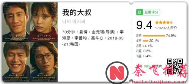 高口碑韩剧《苦尽柑来遇见你》结局太顶！直接拉到9.6分！！