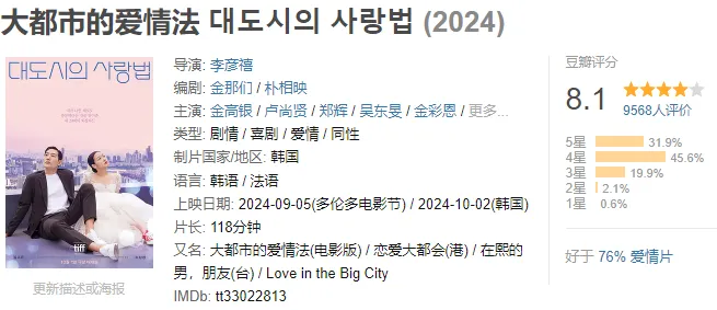 被譽為最佳的亞洲同性劇之一的這部韓劇真猛，尺度大到被集體舉報下架！