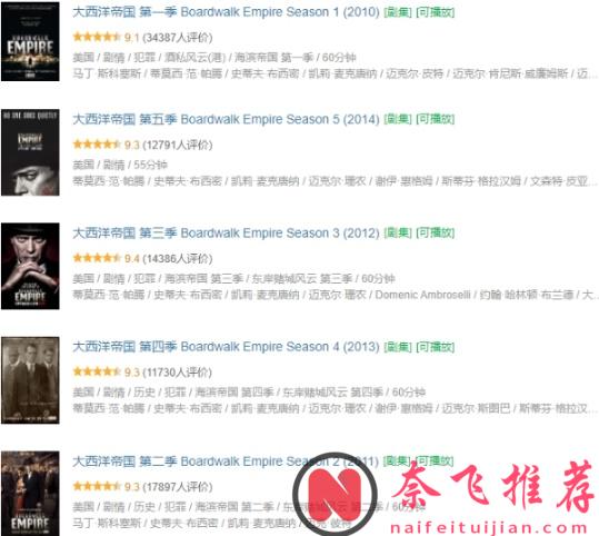 推薦四部有尺度有內容超好看的高分美劇，看的停不下來那種！