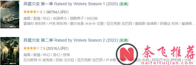 推薦四部有尺度有內容超好看的高分美劇，看的停不下來那種！