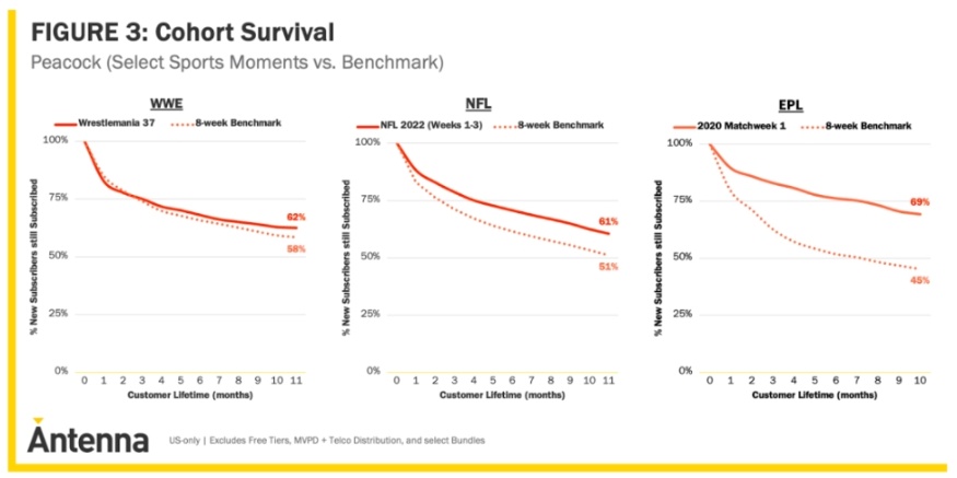 當體育紀錄片陷入審美疲勞，Netflix率先求變