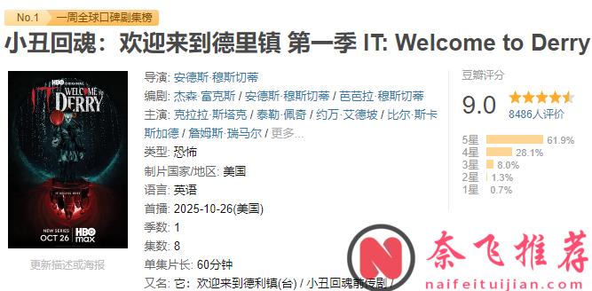 《小丑回魂：欢迎来到德里镇/它：欢迎来到德利镇》一上线飙到9分，这HBO版《怪奇物语》太生猛！