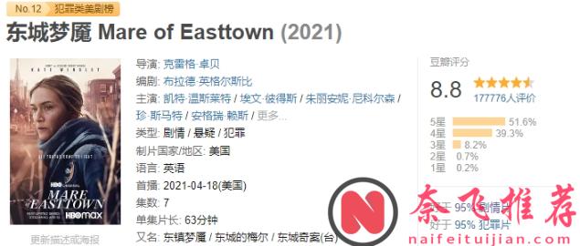 HBO的王牌犯罪悬疑美剧《东城梦魇/东城奇案》，说它是剧王，不为过！