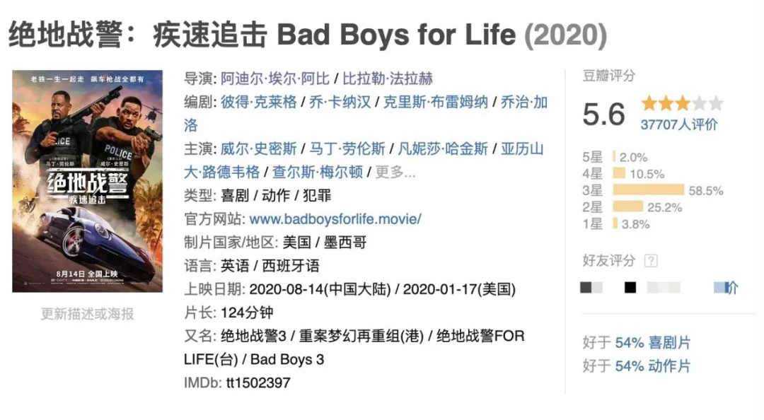 經典IP《絕地戰警：生死與共/重案夢幻重組再重組》最終竟跌至6.5，撲街到吐血！