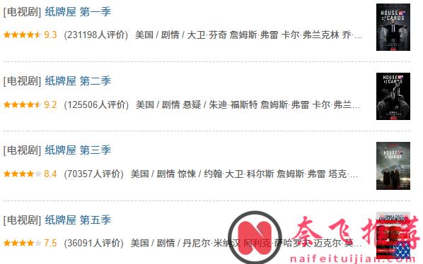 近20年整个华人圈里人气热度最高的美剧TOP10！你的美剧启蒙是哪部？