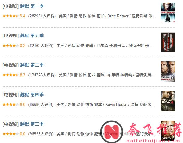 近20年整个华人圈里人气热度最高的美剧TOP10！你的美剧启蒙是哪部？