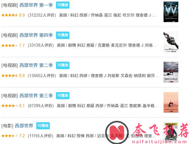 近20年整个华人圈里人气热度最高的美剧TOP10！你的美剧启蒙是哪部？