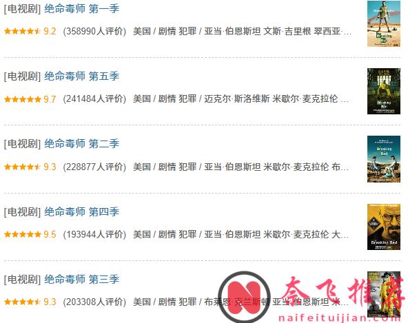 近20年整个华人圈里人气热度最高的美剧TOP10！你的美剧启蒙是哪部？