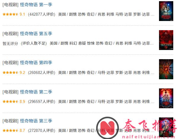 近20年整个华人圈里人气热度最高的美剧TOP10！你的美剧启蒙是哪部？