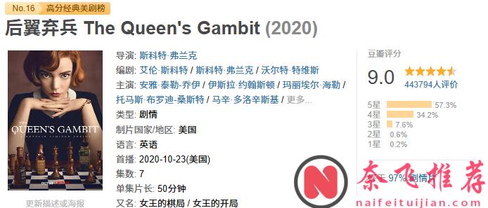 近20年整个华人圈里人气热度最高的美剧TOP10！你的美剧启蒙是哪部？