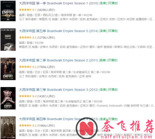 HBO出品的犯罪剧集天花板《大西洋帝国/酒私风云》，后劲十足！