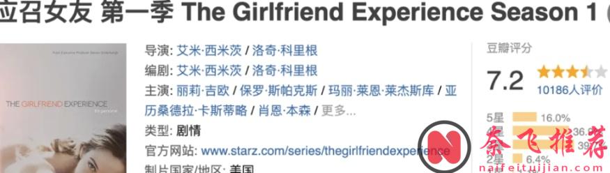 美劇《應召女友》看點十足，把「應召圈子」拍的太生猛了！