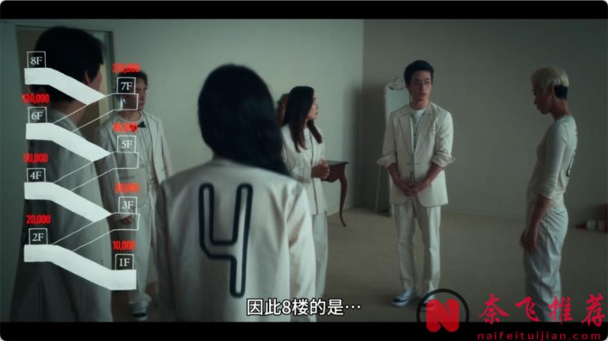 Netflix这部韩剧《第8个秀/第八个秀》太上头了，8个人8层楼的博弈