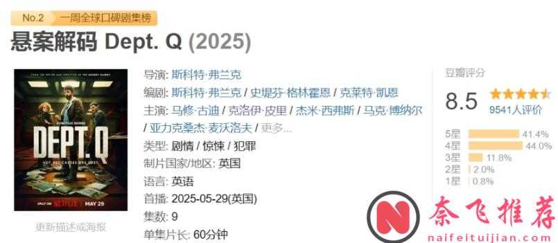 因题材太丰富爆火，这3部神剧建议熬夜追完