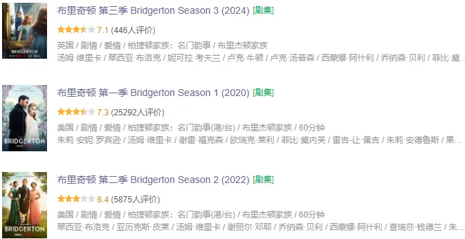 大尺度，高颜值！Netflix剧王《布里奇顿》第三季回归了