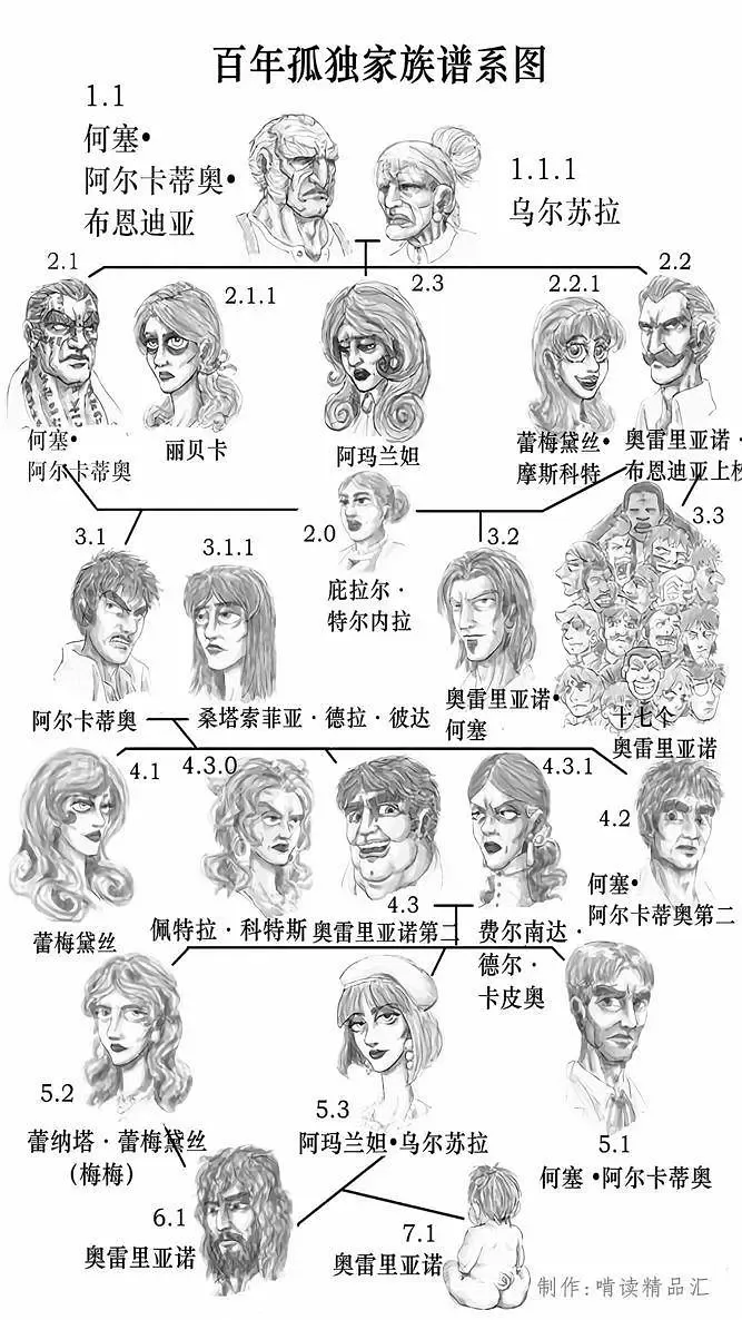 烧脑巨制文学作品《百年孤独》即将搬上荧幕，Netflix功不可没！