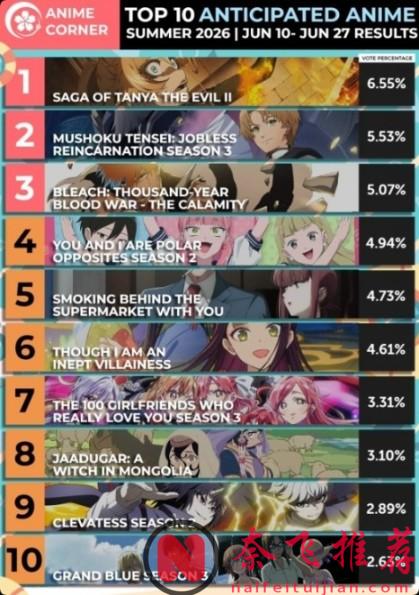 誰纔是這一季的黑馬？網友票選2026看夏季期待開播的動畫TOP10