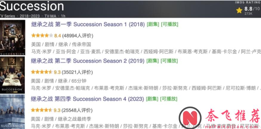 HBO重磅大作《繼承之戰》，一起看豪門有錢人撕X的故事！