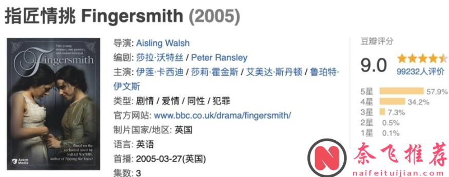 ​高分貼近原著英劇的《指匠情挑》，一部關於如何在世俗的壓力下尋找並堅守真愛的故事