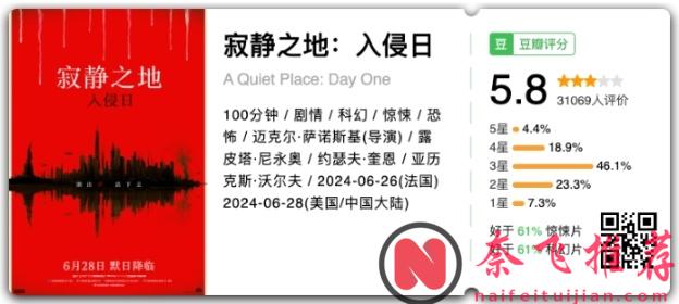 《寂靜之地/無聲絕境/噤界》續集太坑，別踩！