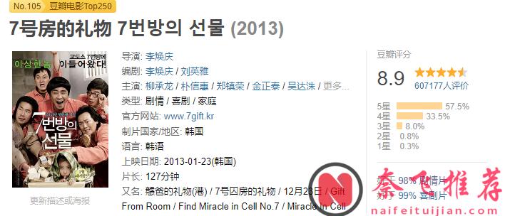 十二年后，二刷《7号房的礼物/戆爸的礼物》，仍然哭惨了，一个智障父亲能为女儿做什么...