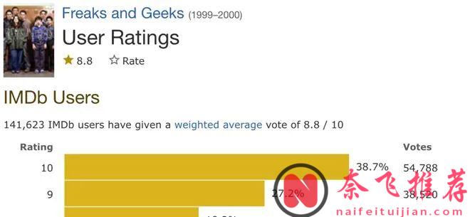 最讚的校園青春美劇《怪胎與書呆》,任何人都能在此劇中找到屬於自己的青春記憶！