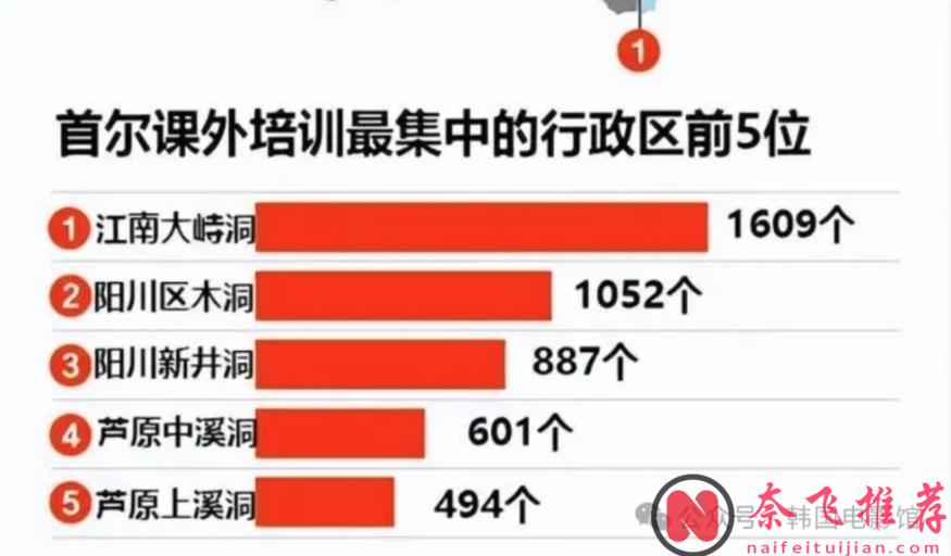 一集入坑，这部韩剧《毕业》的剧情太上头啦！