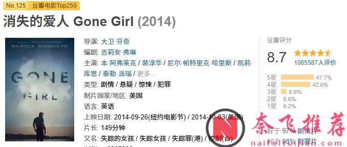 全球高分悬疑片，这10部必看